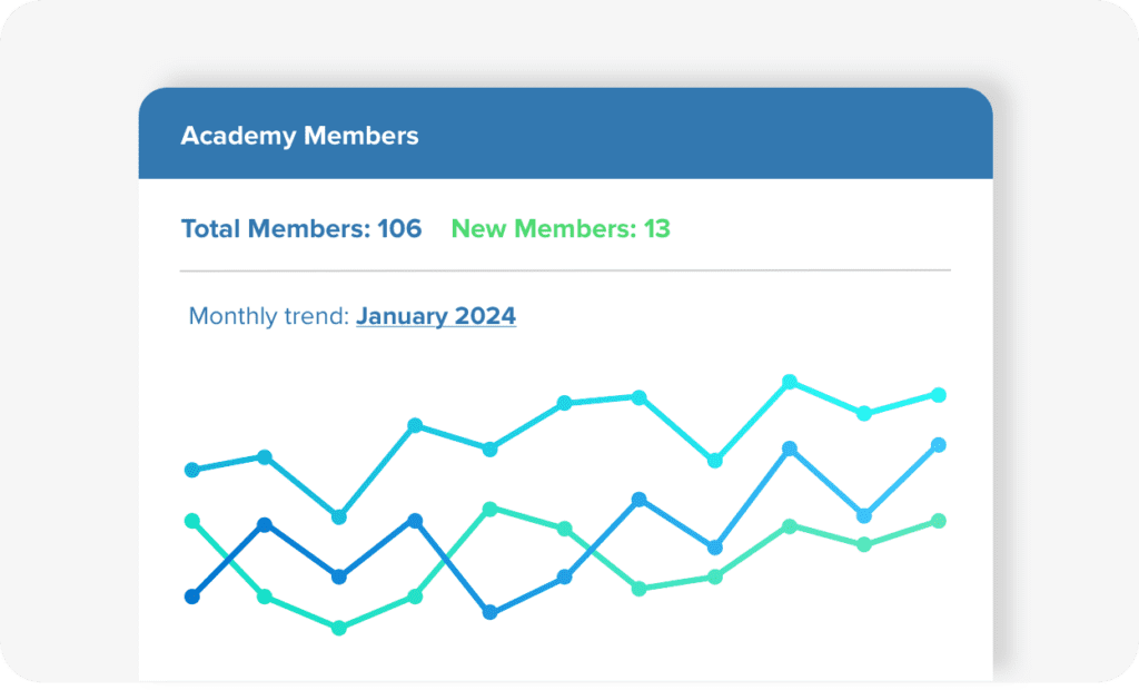 online academies for member retention,